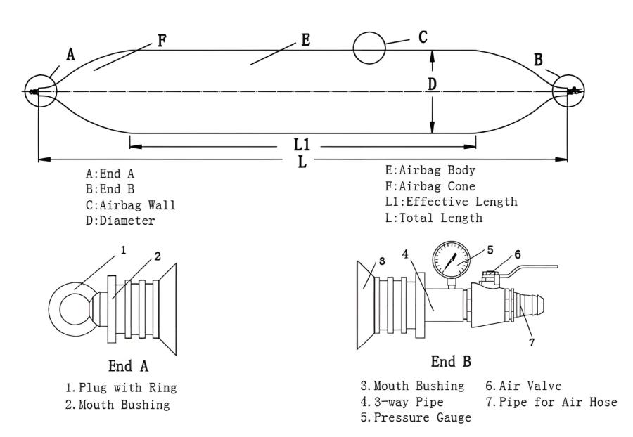 Marine Rubber Airbags Structure